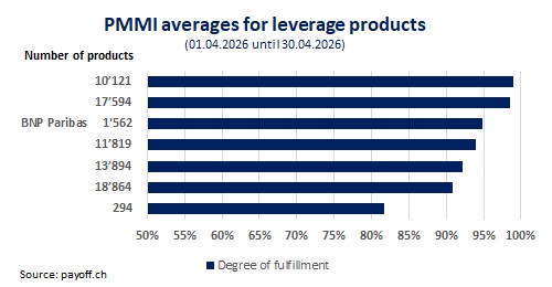 Graph PMMI April 2026