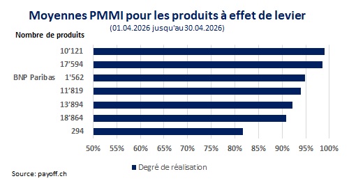 graphique PMMI avril 2026