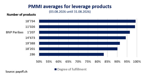Graph PMMI August 2026