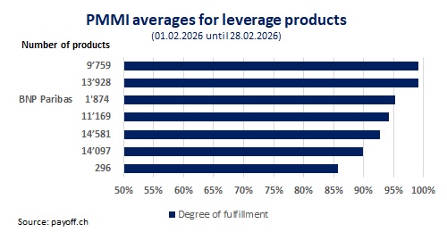 Graph PMMI February 2026