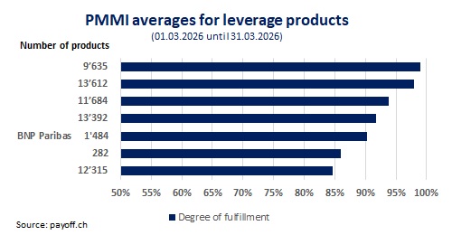 Graph PMMI March 2026