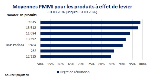 graphique PMMI mars 2026