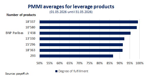 Graph PMMI May 2026