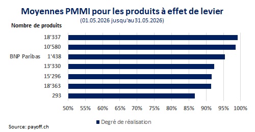 graphique PMMI mai 2026