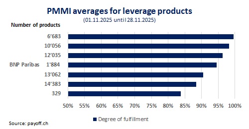 Graph PMMI November 2025