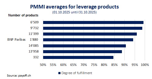 Graph PMMI October 2025