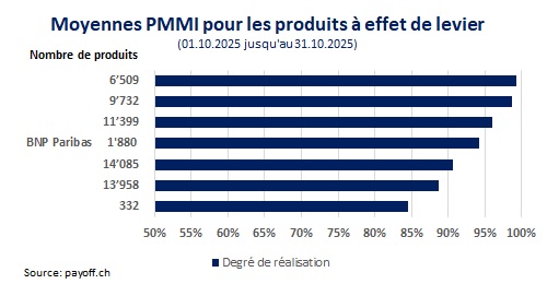 graphique PMMI octobre 2025