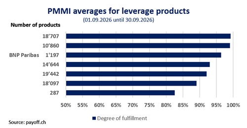 Graph PMMI September 2026