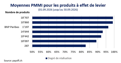 graphique PMMI septembre 2026