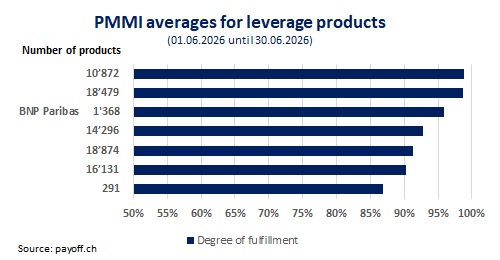 Graph PMMI June 2026