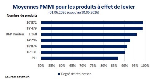 graphique PMMI juin 2026