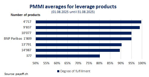 Graph PMMI August 2025