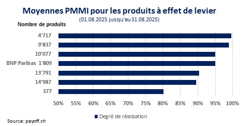 graphique PMMI août 2025