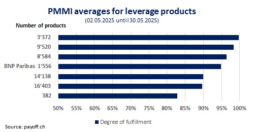 Graph PMMI May 2025