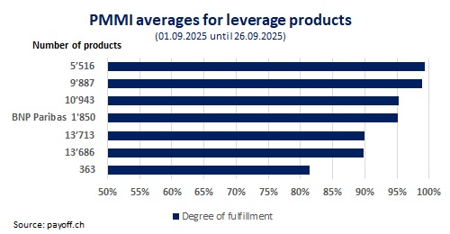 Graph PMMI September 2025